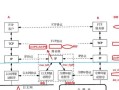 如何正确连接电脑上的网络（一步步教你连接网络的方法与技巧）
