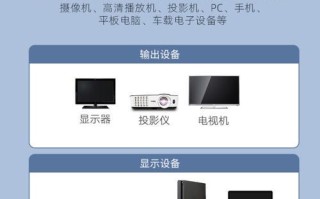 如何连接台式电脑与拓展屏幕？（一步步教你实现多屏幕工作环境）