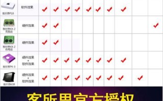如何在电脑上安装独立声卡（一步步教你安装独立声卡，提升音频体验）