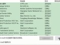 电脑频繁错误重启的原因及解决方法（探索电脑重启原因，帮助您解决此问题）