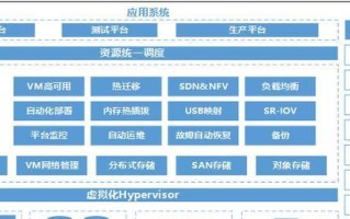 江苏华云数据（云计算与大数据解决方案的领导者）