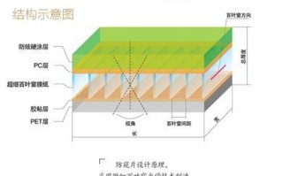 自制电脑屏幕保护罩，让视觉更舒适（简单实用的DIY电脑屏幕保护罩制作教程）