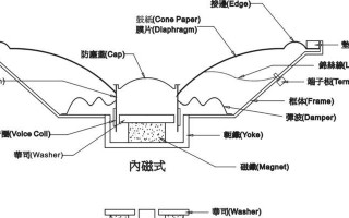 电脑喇叭驱动安装教程（简明易懂的安装步骤，享受高品质音效）