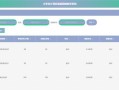 大学电脑ppt制作教程（轻松掌握ppt制作技巧，让你的演示更出色）