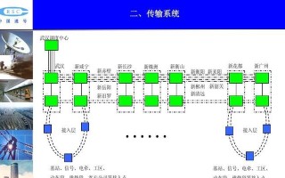 170号段的信号质量如何？（探究170号段移动信号的稳定性和速度）
