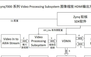 FPGA开发常用软件解析（探索FPGA开发中的软件工具和技术）