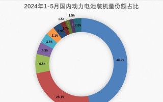 寒霸电池的优势和性能表现（寒霸电池成为市场新宠，革新你的能源体验）
