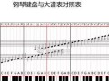 电脑键盘钢琴弹法教程（从零基础到熟练掌握，打造音乐天才）