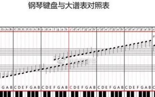 电脑键盘钢琴弹法教程（从零基础到熟练掌握，打造音乐天才）