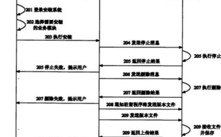 电视机装系统教程（从小屏到大屏，掌握装系统的技巧）