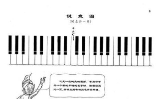 用电脑键盘弹奏音乐的教程（轻松掌握键盘乐器技巧，释放音乐才华）