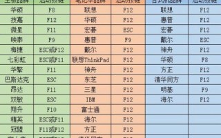 使用启动盘安装Win10系统的完整教程（详细指导你如何使用启动盘轻松安装Windows10系统）
