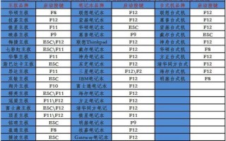 老式主板设置U盘启动教程（使用老式主板轻松设置U盘启动的详细步骤）