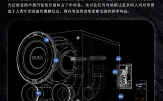 电脑音响创新音箱设置教程（打造沉浸式音频体验，让音乐焕发新生）