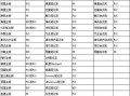 使用U盘重启系统的教程（一步步教你如何使用U盘重新启动计算机）