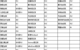使用U盘重启系统的教程（一步步教你如何使用U盘重新启动计算机）