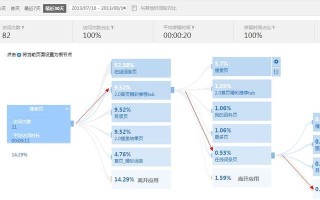 百度统计——数据分析的利器（全面解析百度统计的功能与优势）