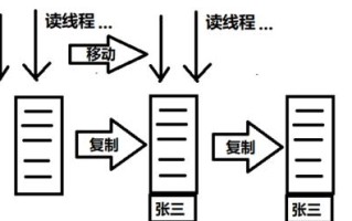 电脑线程错误解决指南（轻松应对电脑线程错误的有效方法）