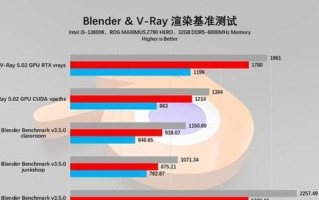 显卡功耗过高的影响及解决方案（探究显卡功耗高的原因与应对方法）