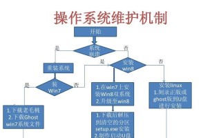 U盘装Win7和Win8双系统安装教程（一步步教你如何使用U盘安装Win7和Win8双系统）