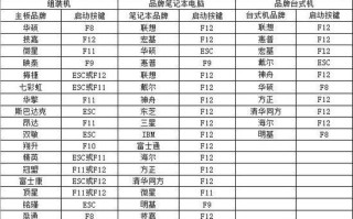 使用微PEU盘启动安装系统的教程（轻松安装系统的步骤和技巧）