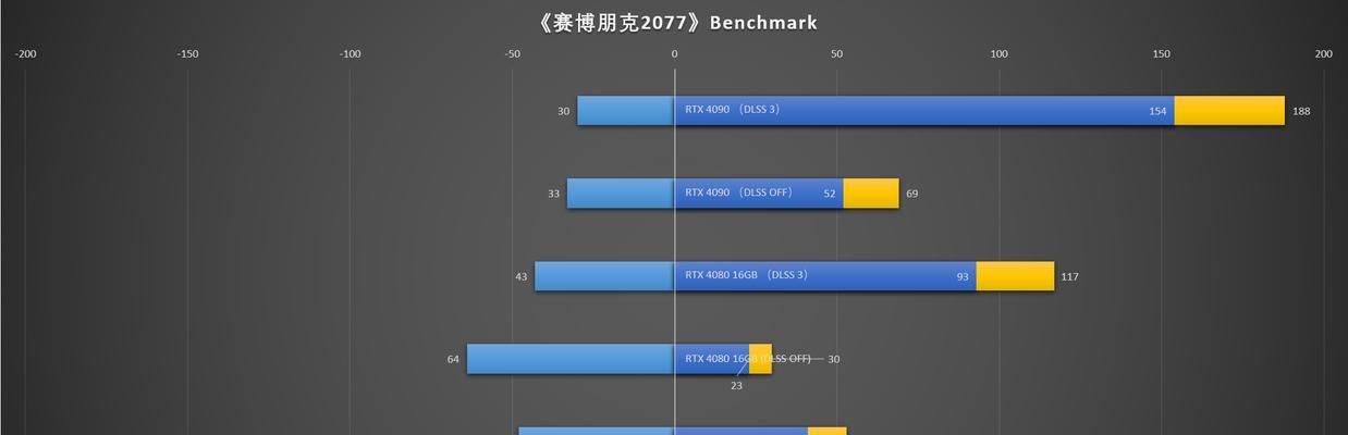 探讨2023年性价比最高的显卡选择（为您解析最佳选择并实现超值游戏体验）-第1张图片-数码深度