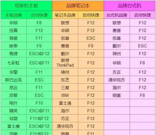 大白菜超级u盘启动制作工具教程5.0（让你的电脑启动更快，操作更简单！）-第3张图片-数码深度