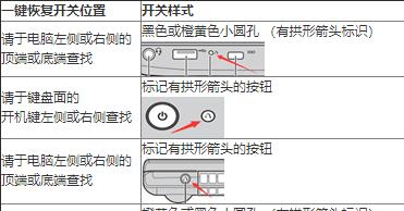 外星人电脑重装教程（从零开始，轻松搞定外星人电脑重装）-第1张图片-数码深度