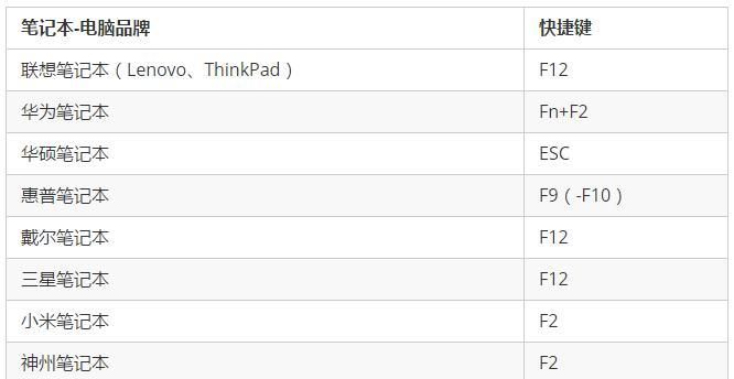 探索强制进入BIOS的方法（解决BIOS无法访问的问题）-第3张图片-数码深度