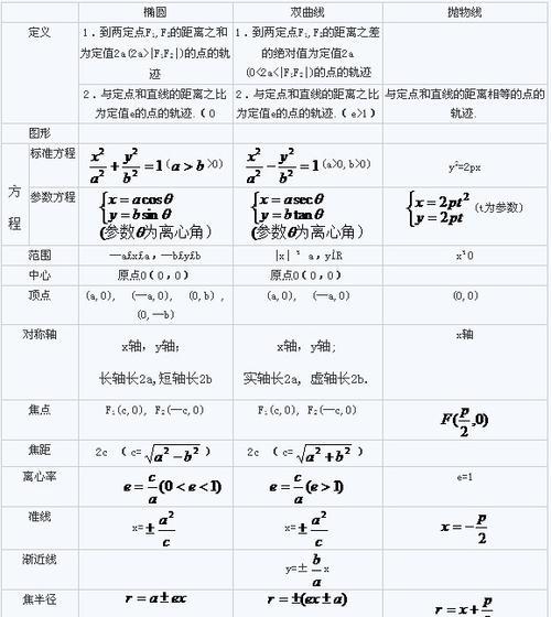 高中数学双曲线公式总结大全（全面解析双曲线公式，助你轻松掌握高中数学）-第2张图片-数码深度