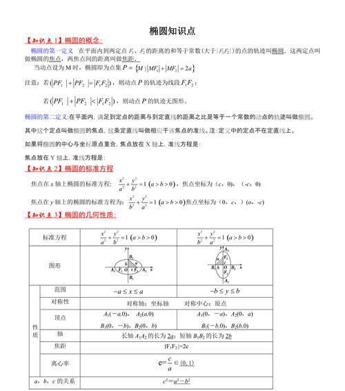 高中数学双曲线公式总结大全（全面解析双曲线公式，助你轻松掌握高中数学）-第3张图片-数码深度