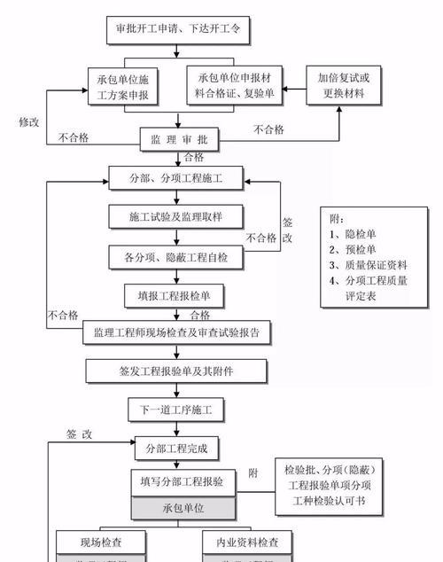 从头到尾（简单高效，一步一步教你制作专业的PDF文件）-第1张图片-数码深度