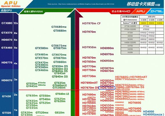 最新笔记本显卡性能排行榜（揭示最新笔记本显卡性能排行榜，为你的电脑升级提供参考）-第3张图片-数码深度