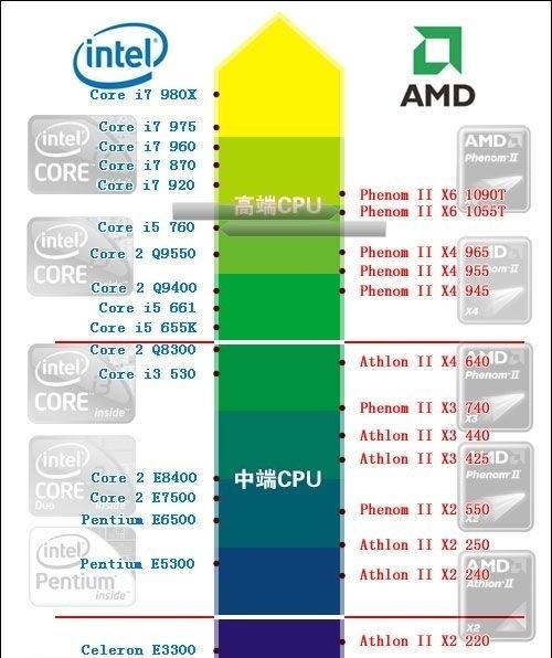 i5第六代处理器（解析i5第六代处理器的突破性技术与优势）-第1张图片-数码深度