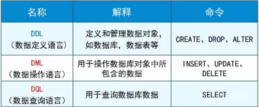 MySQL数据库基础知识详解-第3张图片-数码深度