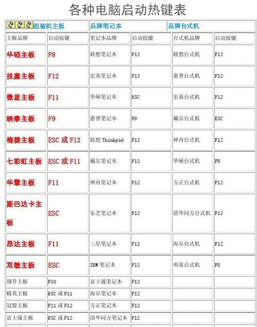 如何设置开机启动项命令？（简单步骤帮助您设置电脑的开机自动运行程序）-第2张图片-数码深度