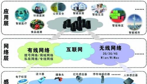 物联网技术在生活中的应用情况（连接万物的智能网络-物联网的关键角色）-第1张图片-数码深度