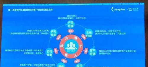 金蝶云之家的未来前景如何？-第3张图片-数码深度