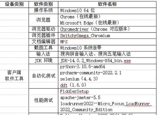 《轻松上手！以安国的低格使用教程》（以安国低格教程，助你快速掌握）-第1张图片-数码深度