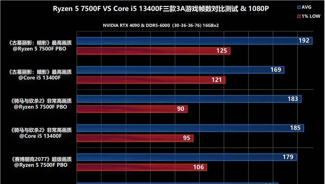 酷睿i5-7500的性能和特点剖析（一代酷睿处理器的稳定性与高效性能）-第2张图片-数码深度
