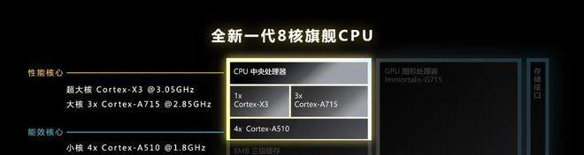 小米移动搭载联发科处理器，性能如何？（探究小米移动搭载联发科处理器的优势与劣势）-第3张图片-数码深度