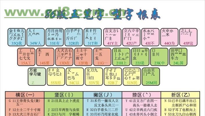 电脑老是断网的原因及解决方法（深入分析电脑频繁断网的原因和解决方案）-第3张图片-数码深度