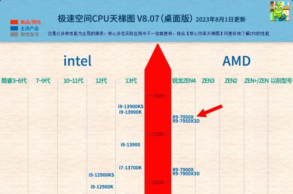 2023年性价比最高的显卡推荐（选择经济实惠又高性能的显卡，畅享游戏体验）-第3张图片-数码深度