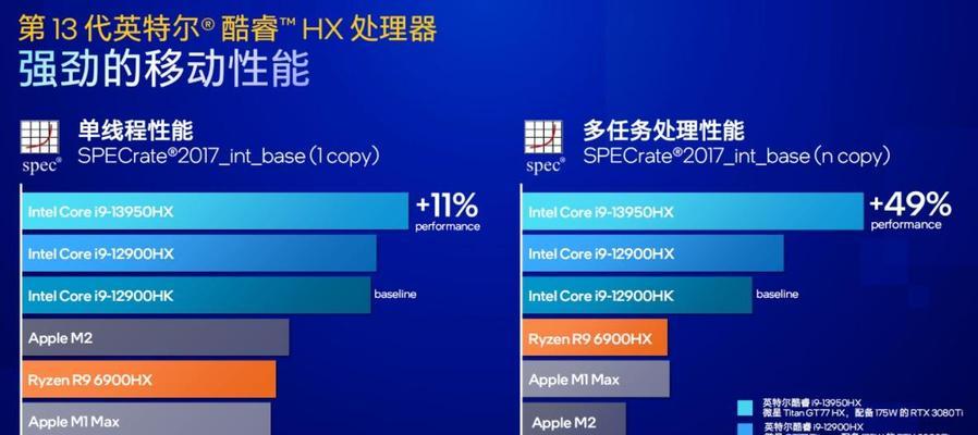 2023年性价比最高的显卡推荐（选择经济实惠又高性能的显卡，畅享游戏体验）-第1张图片-数码深度