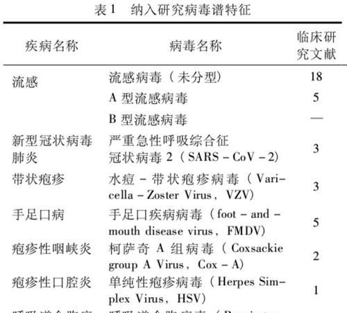 探究吸费病毒的传播途径与防治方法（从关键链接到提高安全意识，全面防范吸费病毒的侵害）-第3张图片-数码深度