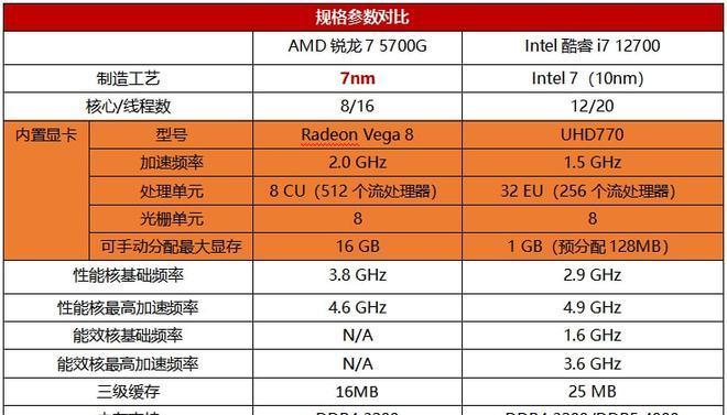 i7CPU玩游戏（发挥i7CPU的优势，畅玩游戏乐趣）-第3张图片-数码深度