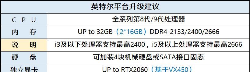 GTA5游戏所需内存有多大？（评估GTA5游戏运行所需内存的最佳选择和关键要素）-第3张图片-数码深度