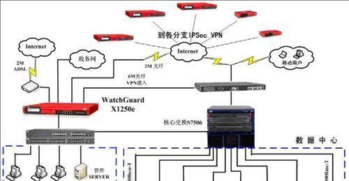 VPN的不安全性及其潜在风险（保护个人信息的隐私工具VPN可能带来的问题及解决方案）-第3张图片-数码深度