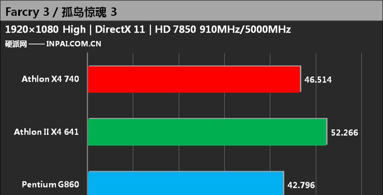 探索641处理器的性能与应用（一款领先的处理器架构在新时代的发展趋势下如何应对）-第3张图片-数码深度