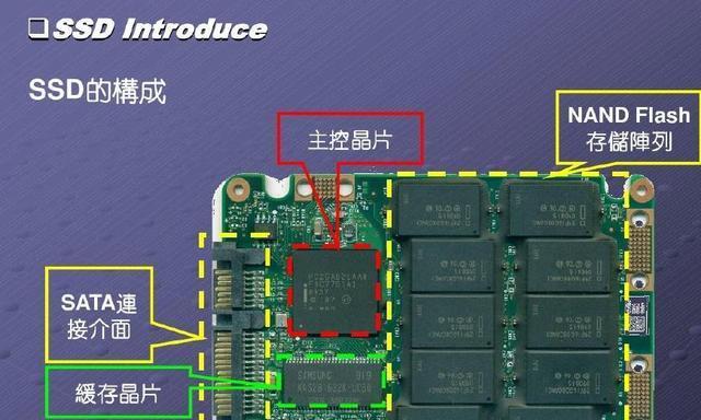 固态硬盘4K分区对齐教程（实现硬盘性能最大化利用，提升系统响应速度与文件传输效率）-第2张图片-数码深度